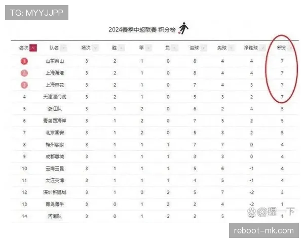 中超关键比赛阶段各队竞争态势与走势分析