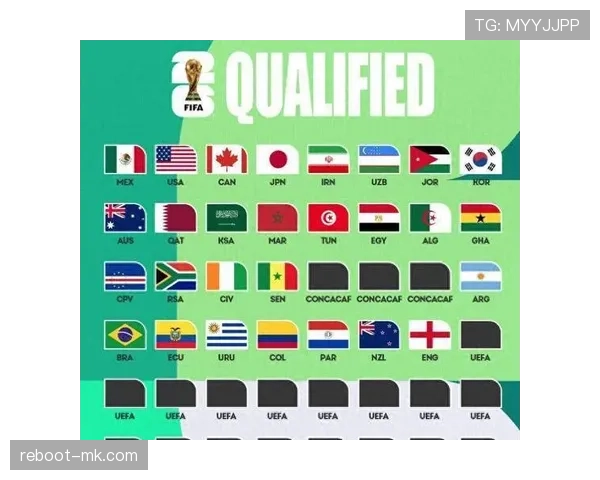 2026世界杯完整版出线比较详解
